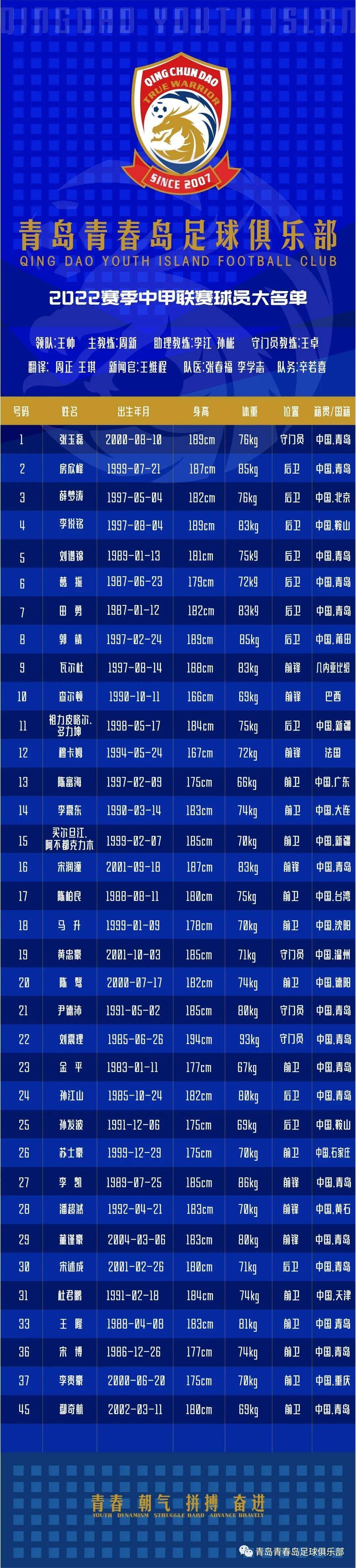米乐体育官网-华沙联青训有成，培养出新鲜血液！的简单介绍
